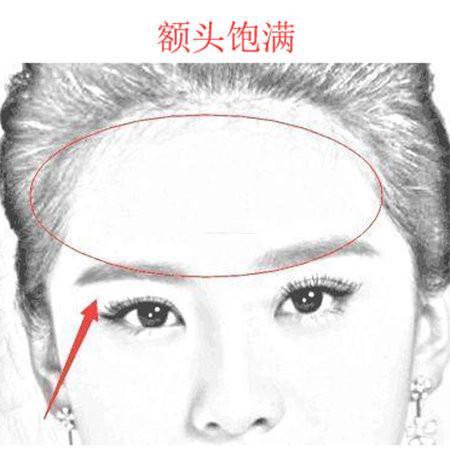 眉眼距离与事业成就