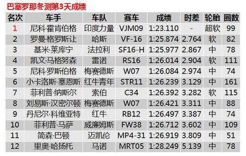 四、 紫白九星布局：星曜临位对运势提升的作用
