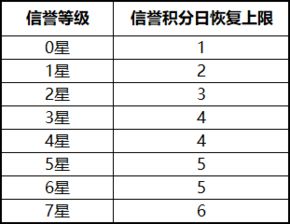 康名字评分优化建议