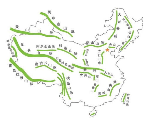 一、 龙：山脉走势与地脉的连续性