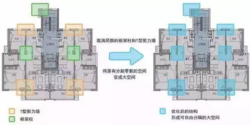 二、 建筑布局与方位朝向之微观分析