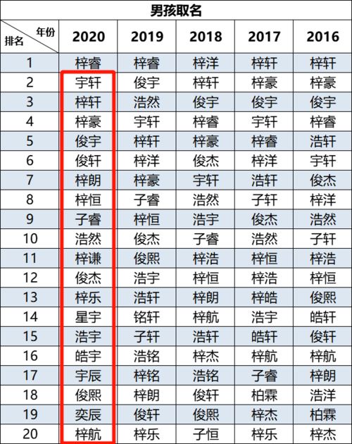 如何通过起名算命为女孩取一个好名字？