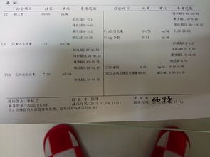 月经不调， 排卵的迷思