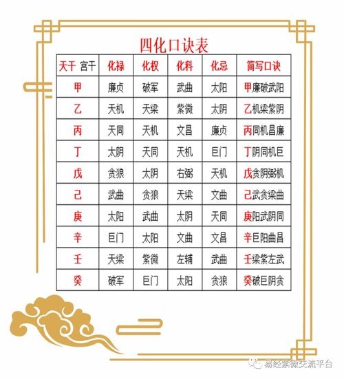 一、 紫微斗数基本概念概述