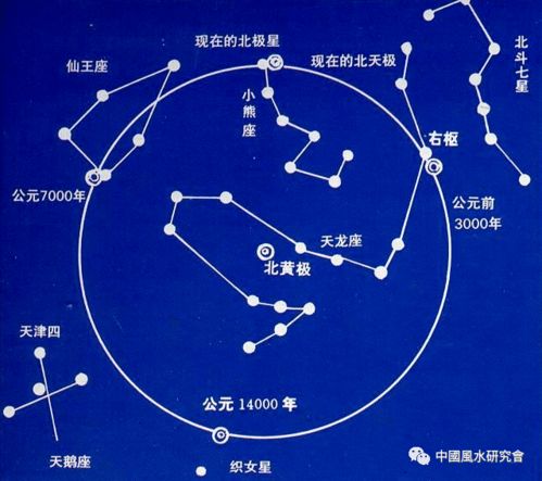 小度堪十二星座，每个星座分别代表什么含义？