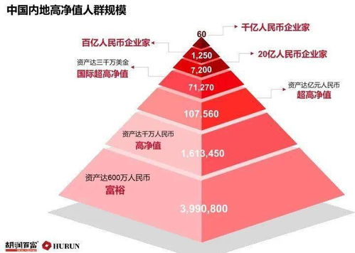 富有裕根源之角度解读