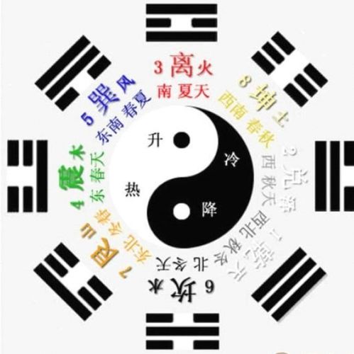 一、 