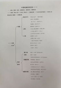 卜（算卦）：符号化的沟通渠道