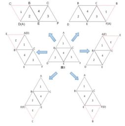 三、 正确的摆放方式与应用技巧