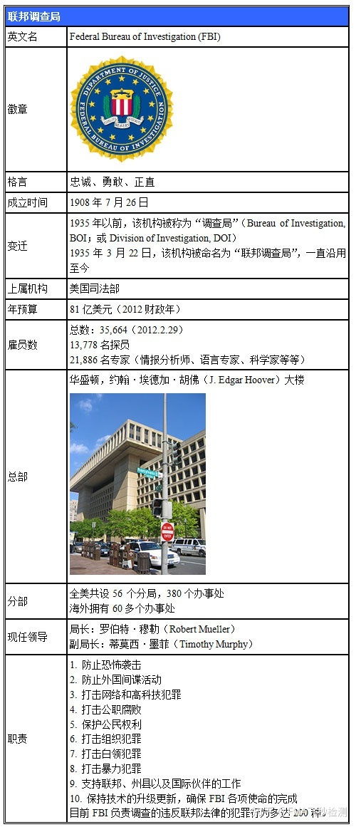 三较大信条之象征意义