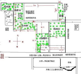 二、 方位选择之传统依据及其象征意义