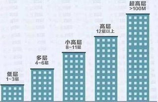 1. 紧急情况下的逃生与撤离机制