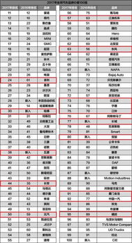 林大师独家推荐：几个好听又吉利的名字