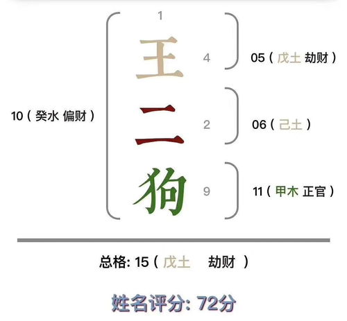 一、 理论基础：五行与形体对应关系的历史持续发展溯源