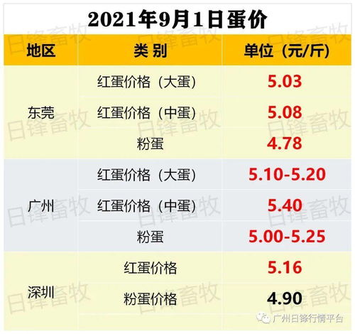 2.1 金融行业