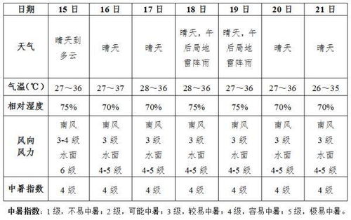 四、  基于五行命理的个性化择日深度分析