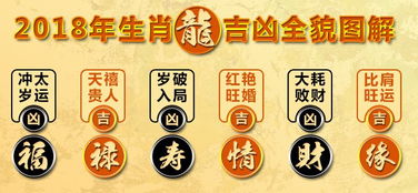 1988年属龙男性一生婚姻状况如何？