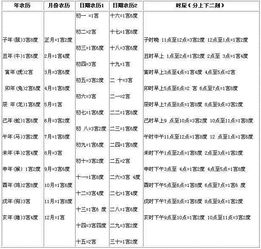 梅花简单学与测字的结构化原则