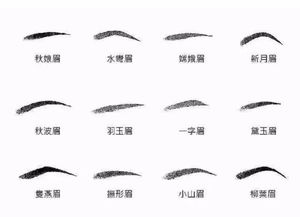 女人眉毛跳测吉凶，眼眉跳吉凶对照表是什么？