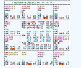 木三局：青春期早期探索