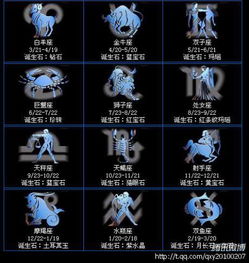 12月11日出生的人属于哪个星座呢？
