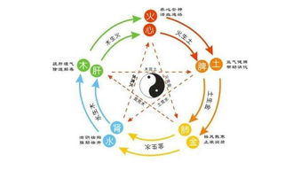3、解析喜忌：喜忌？谁了解呢…