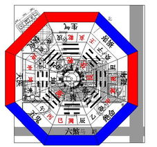 家居风水的调整方向