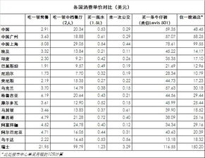 一、预算拆解——别被数字骗了