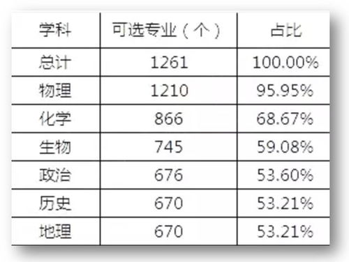 一、 历法学视角下的时间定位