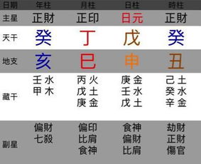 六、 案例解析：甲木与乙木日干之比较