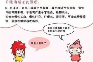 希望这篇文章能协助你更良好地了解哪些是正常的 月  经 时 间 ！
