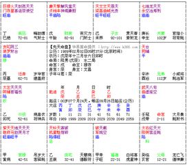 二、 贪狼星概述及其象征属性