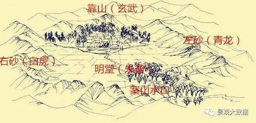 五、 现代开发与传统堪舆智慧的融合探讨