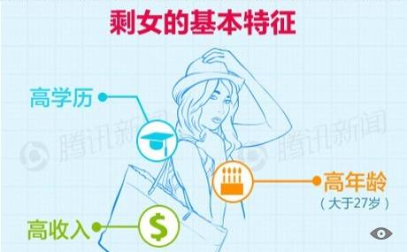 一、 四柱八字基础及其在现代化网络传播中的呈现