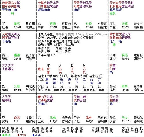 2. 紫薇斗数：解读星盘玄机