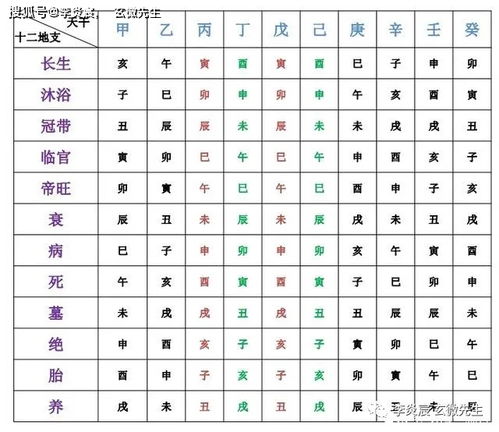 ：八字日上起时诀在命理学中的定位与意义