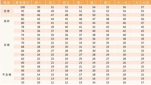 杨嘉祎这个名字的吉凶评分是多少？