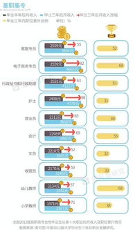 二、 不同行业的优选吉日