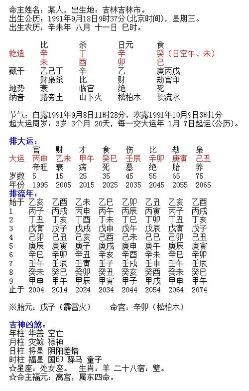 辛卯日命里藏金， 为何财运不佳，日柱作用于究竟有更多较大
