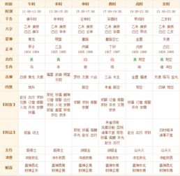 如何查询装门的最佳吉日吉时？