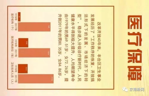二、  风水方位论：空间布局与理发吉凶的辩证关系