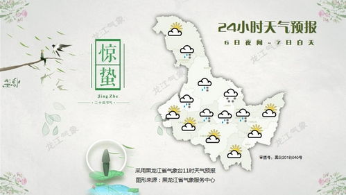 六、 不同行业之吉日推荐概览（摘自原始信息）