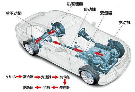 1.1 四冲程循环的逻辑架构与能量转换效率