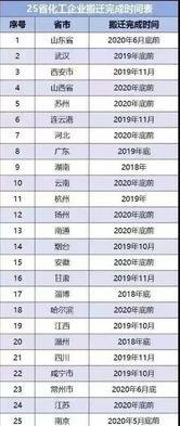 2026年12月工厂搬厂吉日有哪些，7月份搬家吉日如何选择？