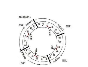 实用风水诀窍推荐