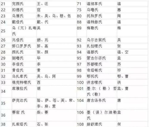 曹姓老黄历改名字打分，有哪些姓曹打分100分的名字推荐？