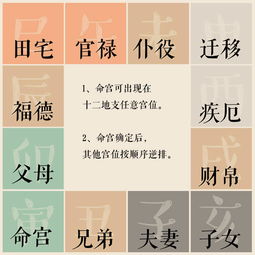 探究方法与资料来源