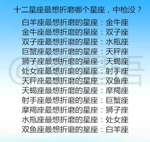 十二星座中三精星座是哪些？各星座代表什么含义？