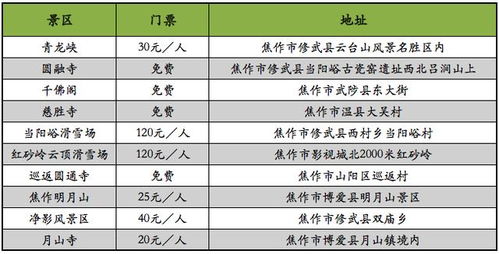 餐饮指南：贵且难吃大奖赛