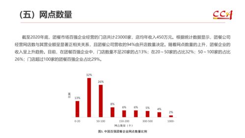 二、 事业营谋与持续发展方向之细分探讨
